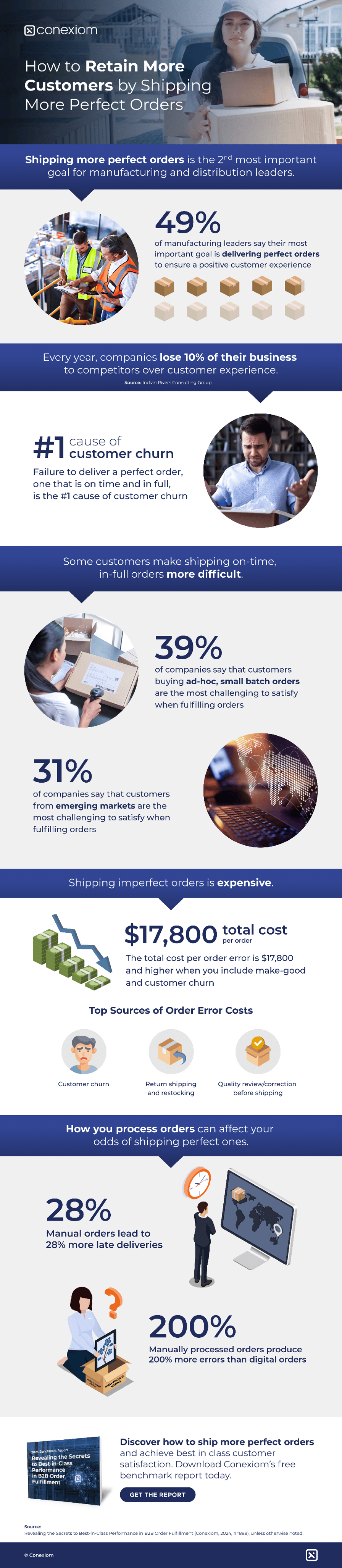 Infographic - Ship more perfect orders - v4-1000