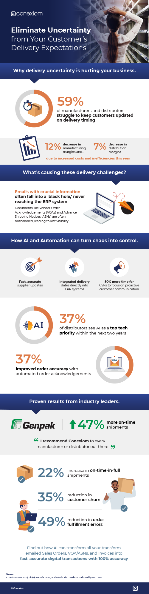 Infographic - Eliminate Uncertainty