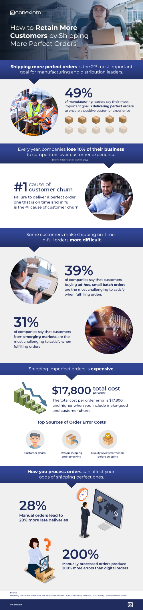 Infographic - Ship more perfect orders