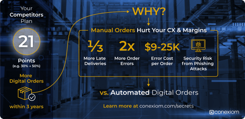 Infographic -Why More Digital Orders