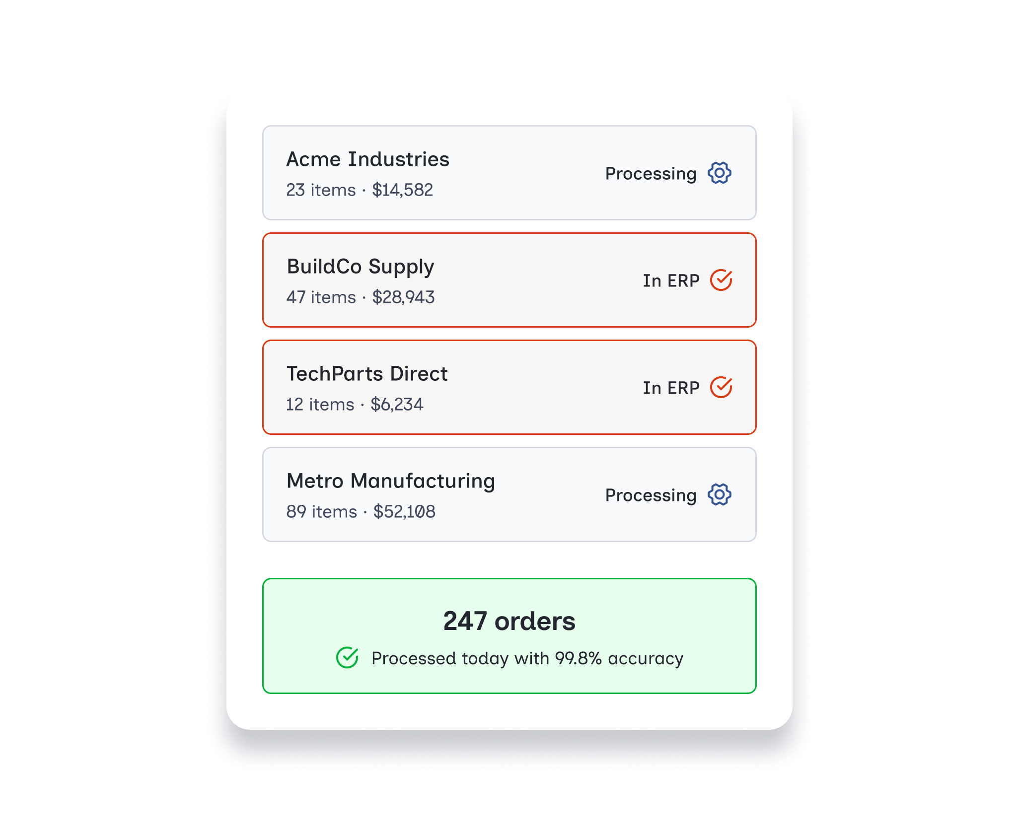 Displaying processing and processed orders in list form