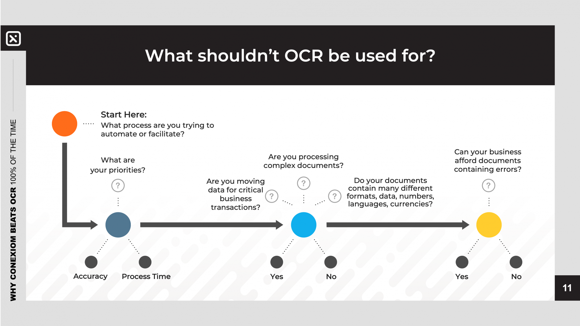 Understanding OCR: How Optical Character Recognition Works | Conexiom