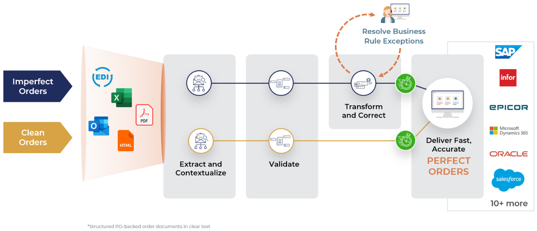 how-conexiom-express-works