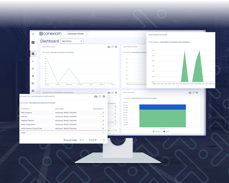 Sales Order Management Software Tailored to Your Business & Buyers Automated Order Management for the Next-generation B2B Environment